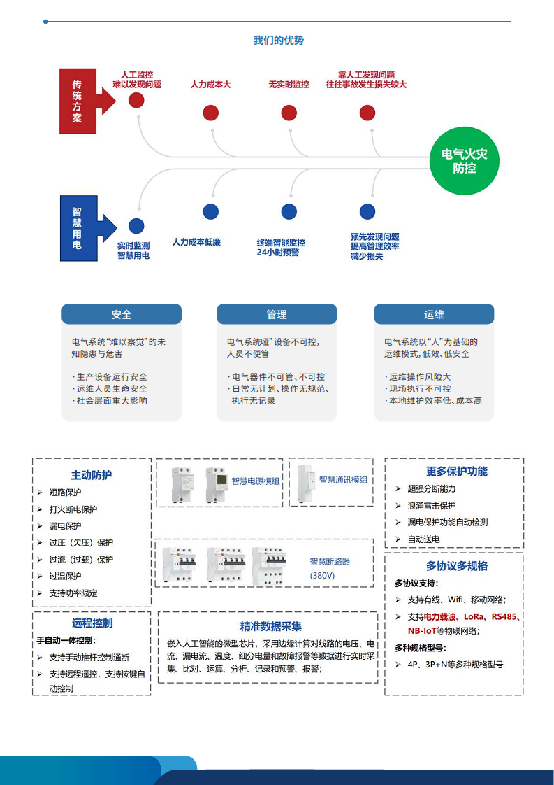 智慧用电 安全用电管理方案图片