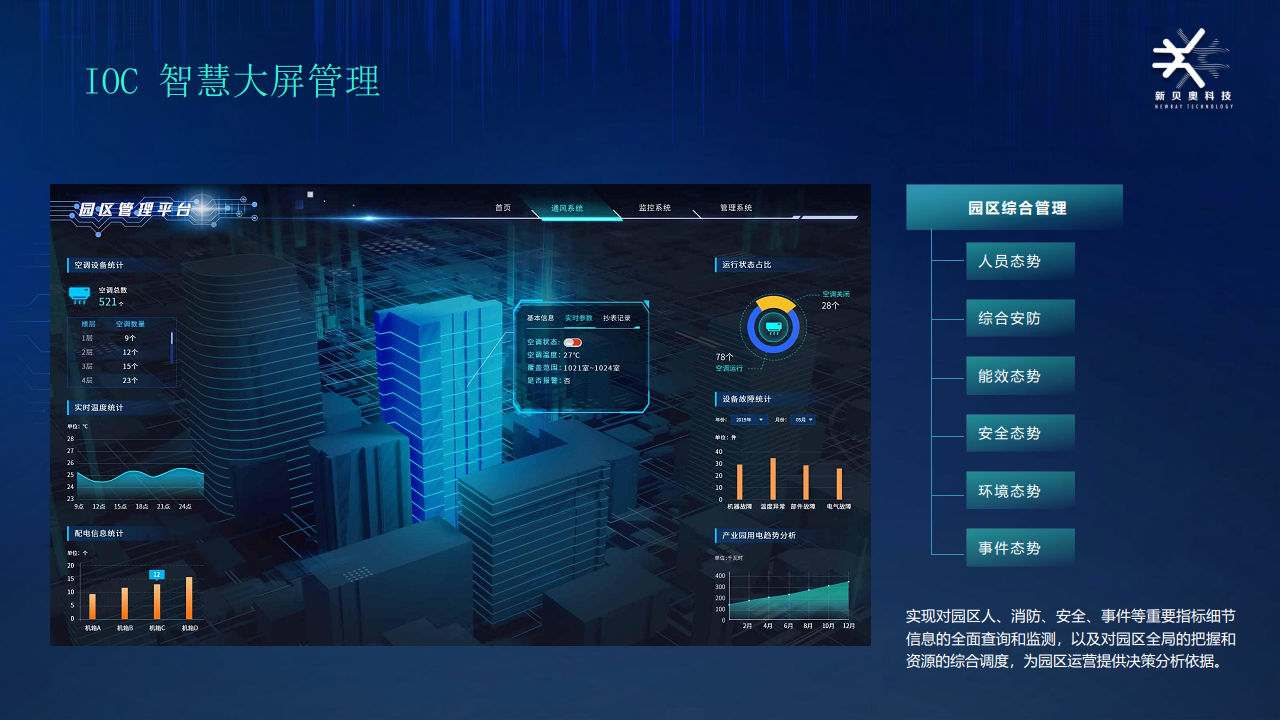 智慧建筑管理平台图片