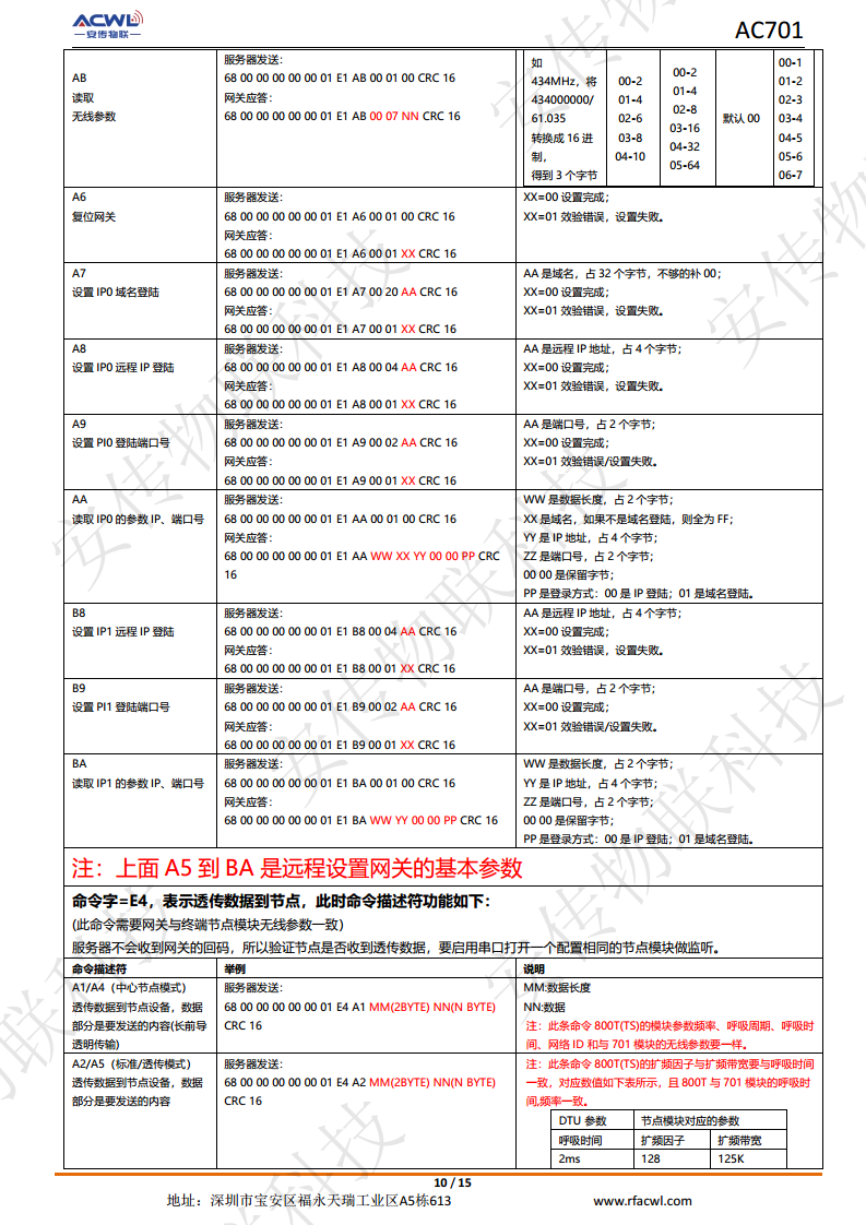 4G无线LoRaWAN网关智能物联网plc工控mqtt物联网以太网串口网关图片