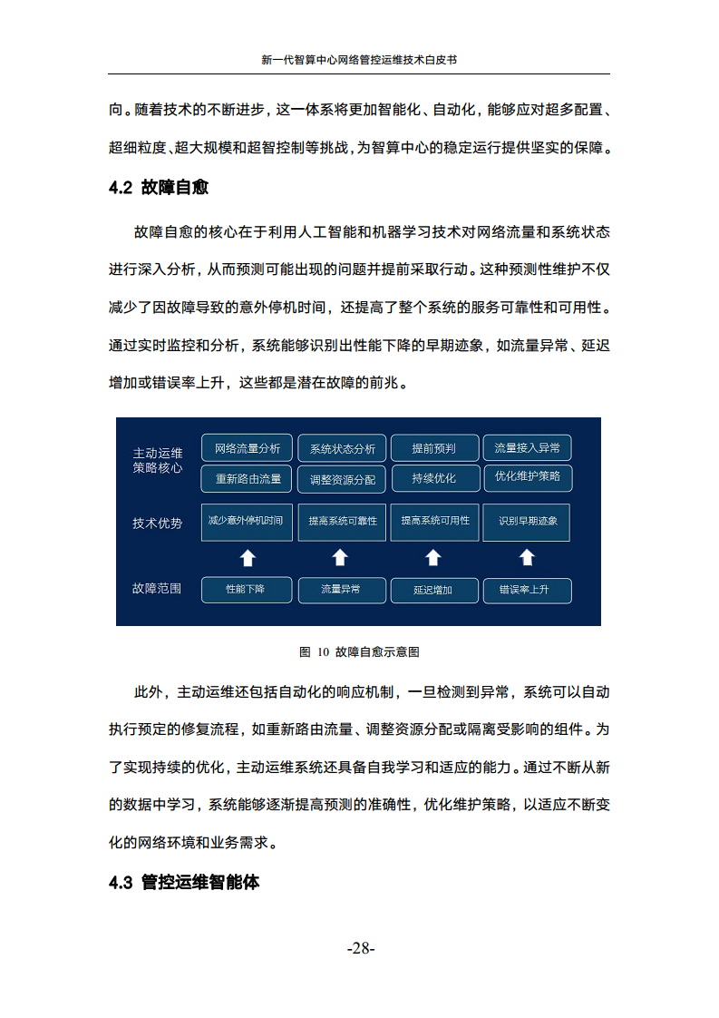 新一代智算中心网络管控运维技术白皮书图片