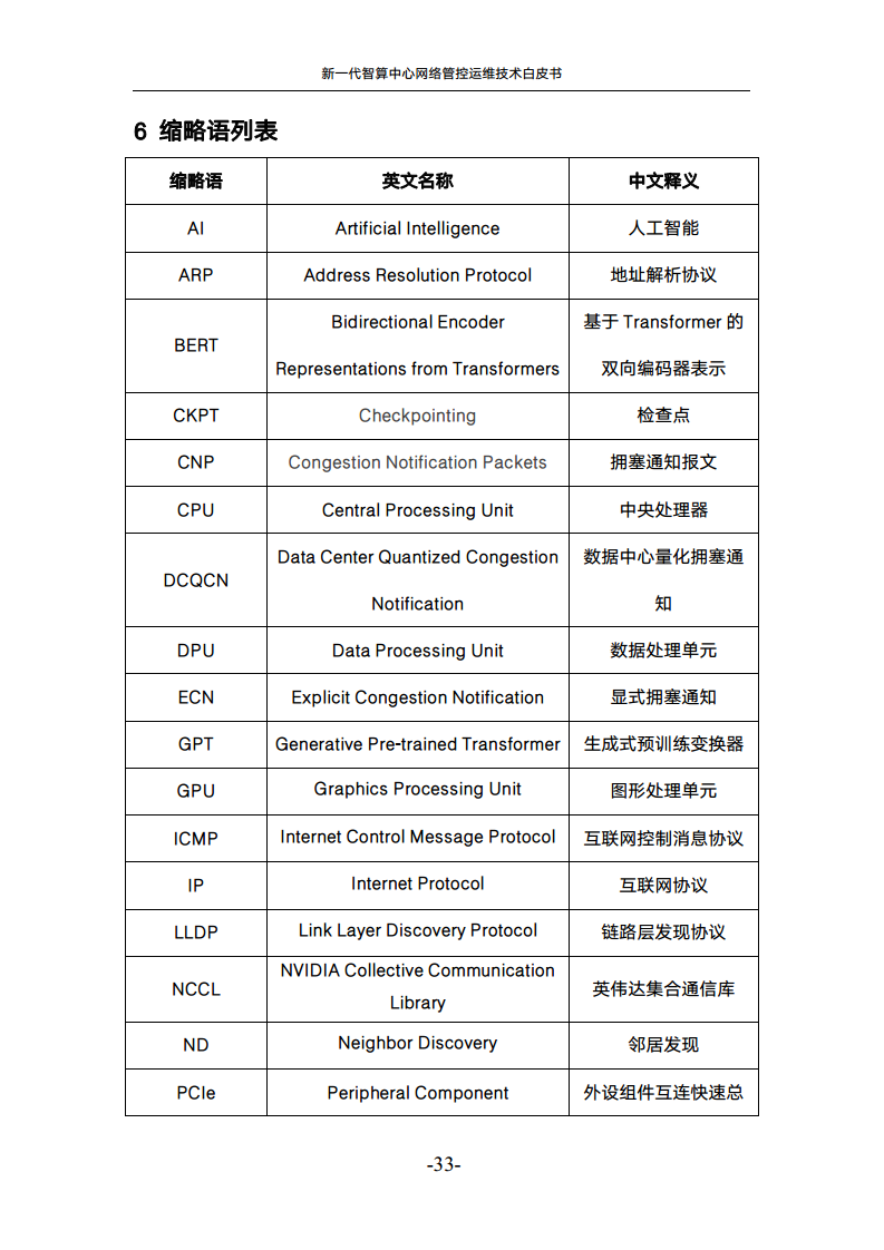 新一代智算中心网络管控运维技术白皮书图片