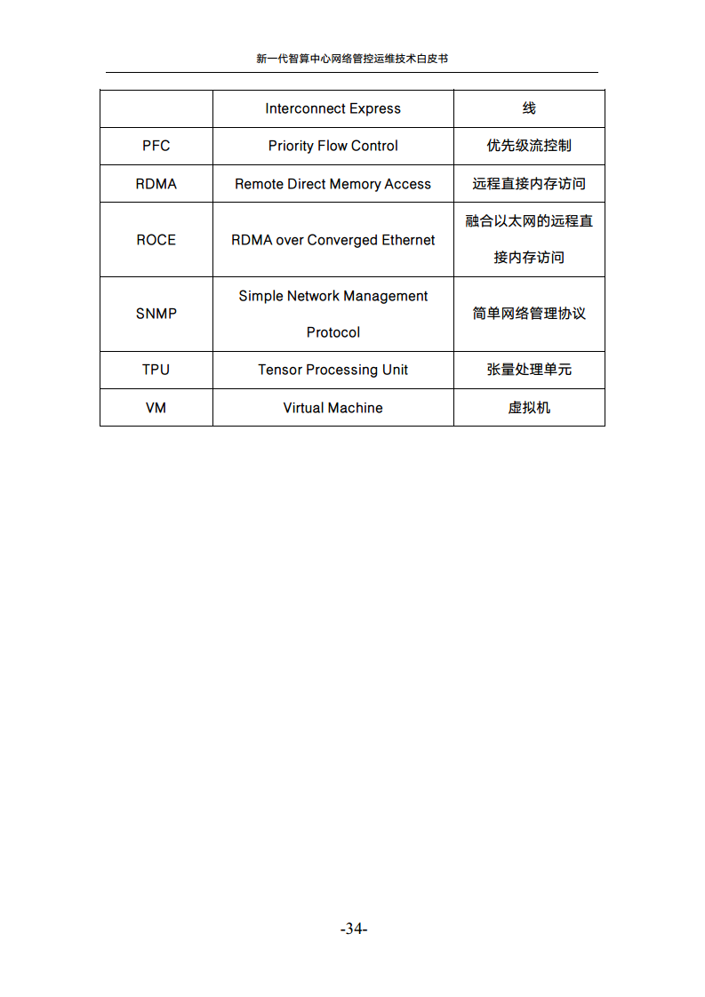 新一代智算中心网络管控运维技术白皮书图片