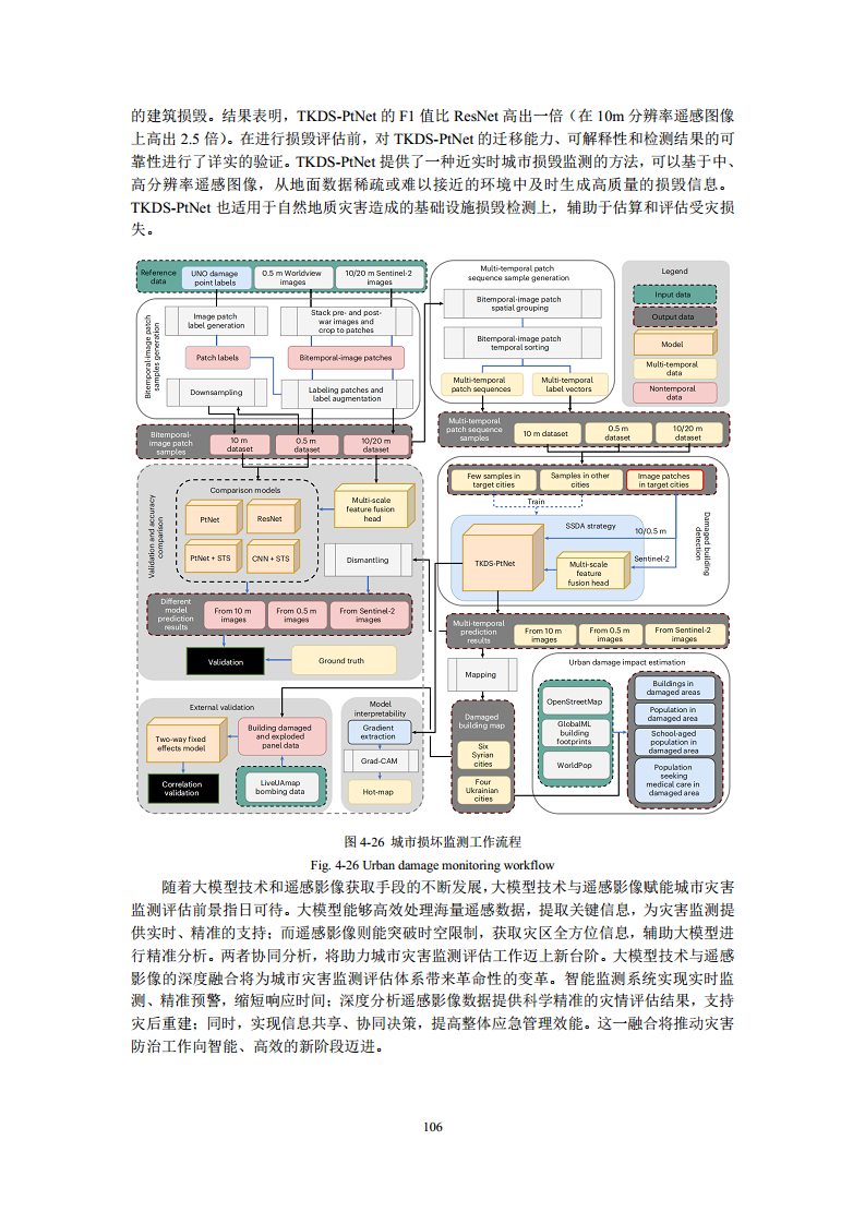 空间数据智能大模型研究-2024年中国空间数据智能战略发展白皮书图片