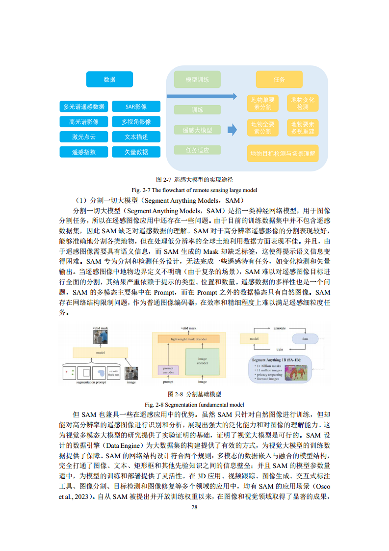 空间数据智能大模型研究-2024年中国空间数据智能战略发展白皮书图片