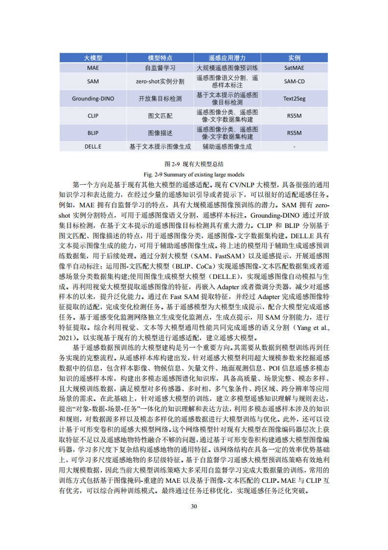 空间数据智能大模型研究-2024年中国空间数据智能战略发展白皮书图片