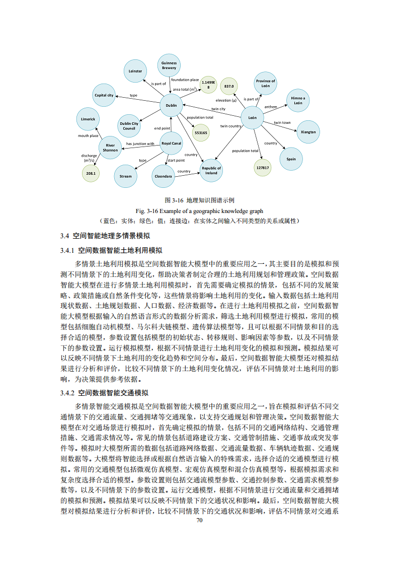 空间数据智能大模型研究-2024年中国空间数据智能战略发展白皮书图片