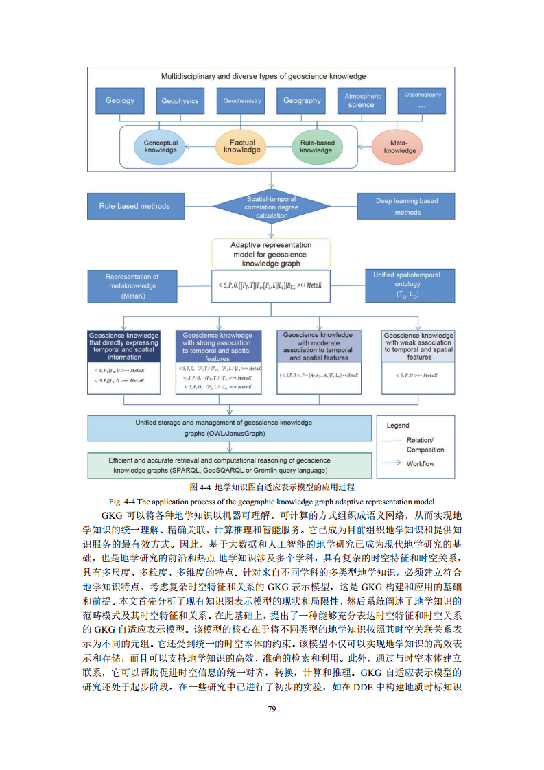 空间数据智能大模型研究-2024年中国空间数据智能战略发展白皮书图片