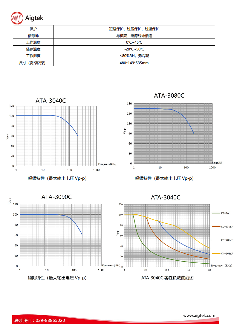 ATA-3000系列功率放大器图片