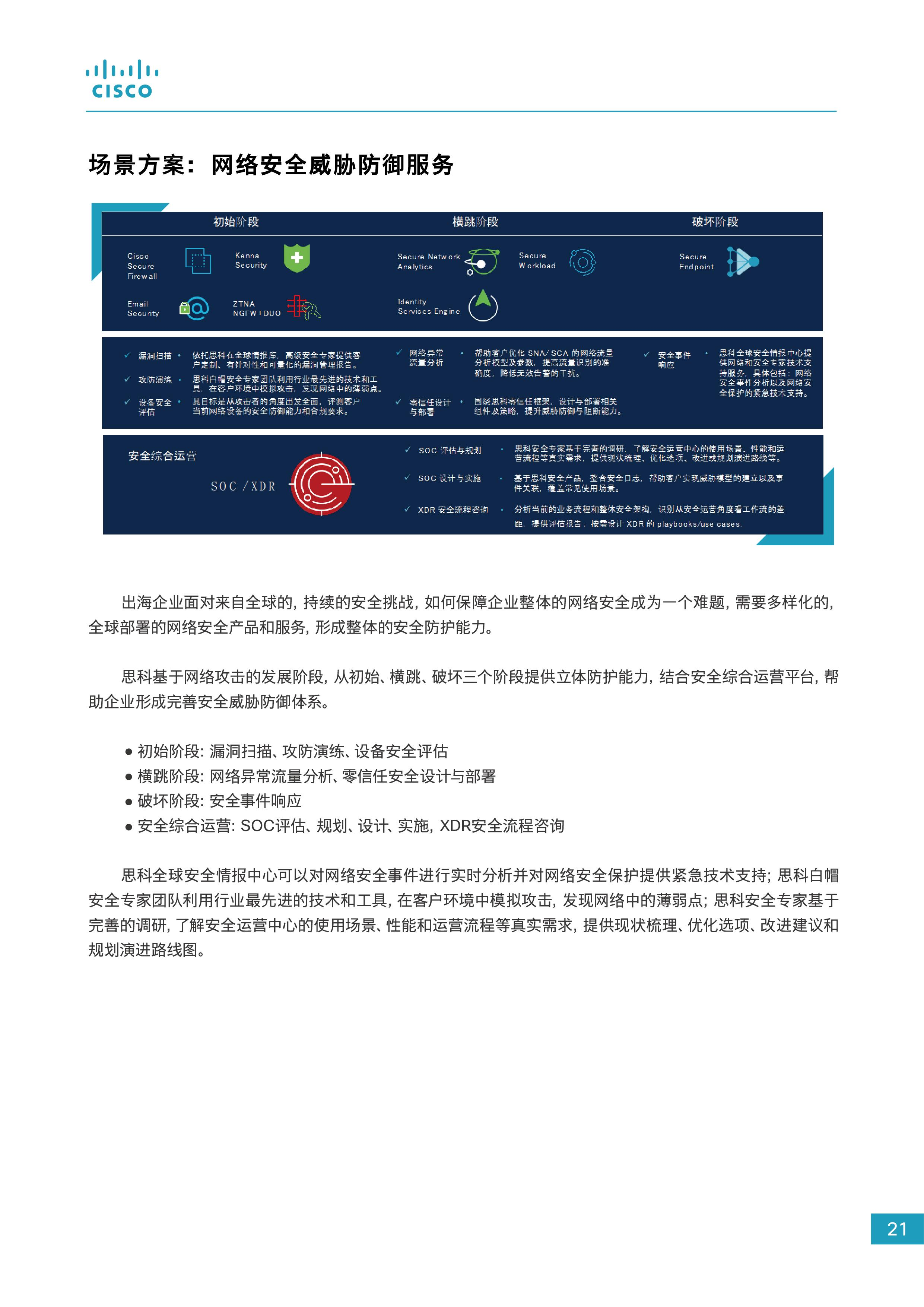 2024企业出海数字化白皮书图片