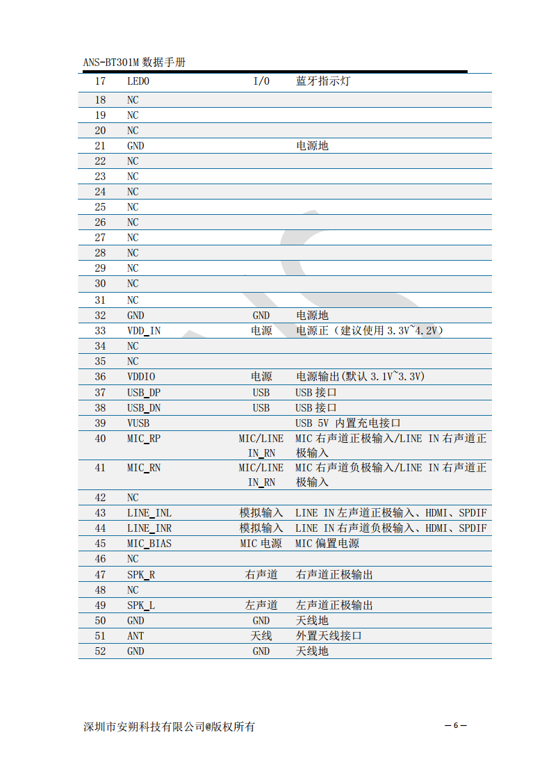 蓝牙5.0音频接收模块可用于蓝牙音响ANS-BT301M图片