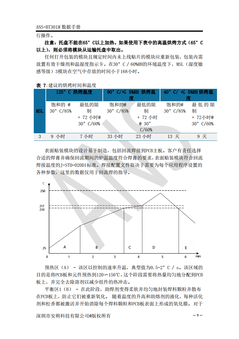 蓝牙5.0音频接收模块可用于蓝牙音响ANS-BT301M图片