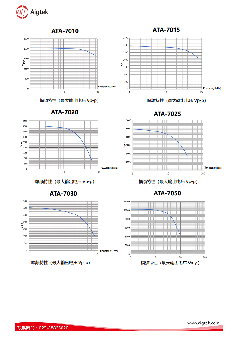 ATA-7000系列高压放大器图片