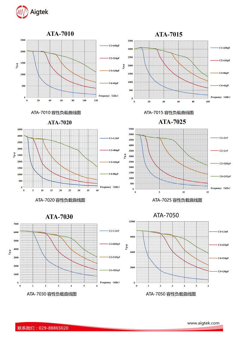 ATA-7000系列高压放大器图片