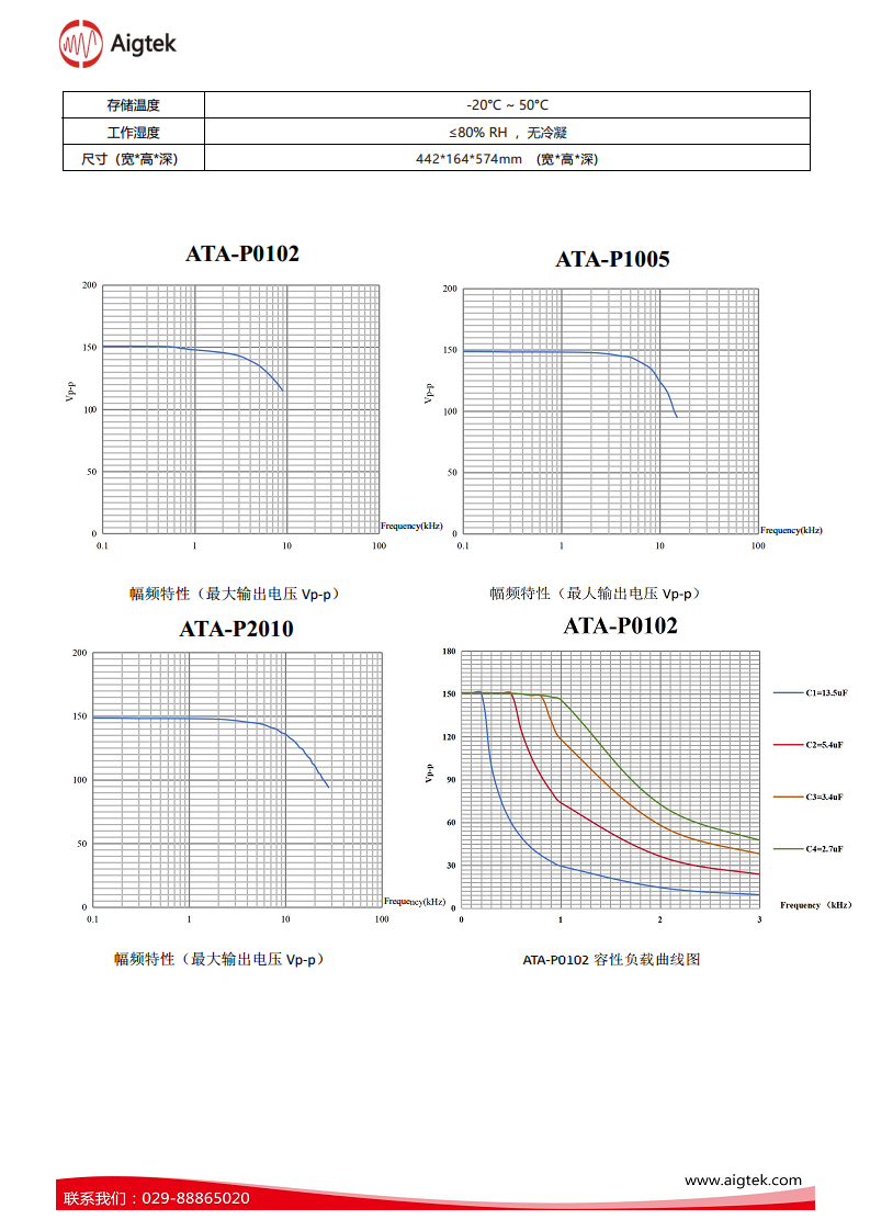 ATA-P系列功率放大器图片