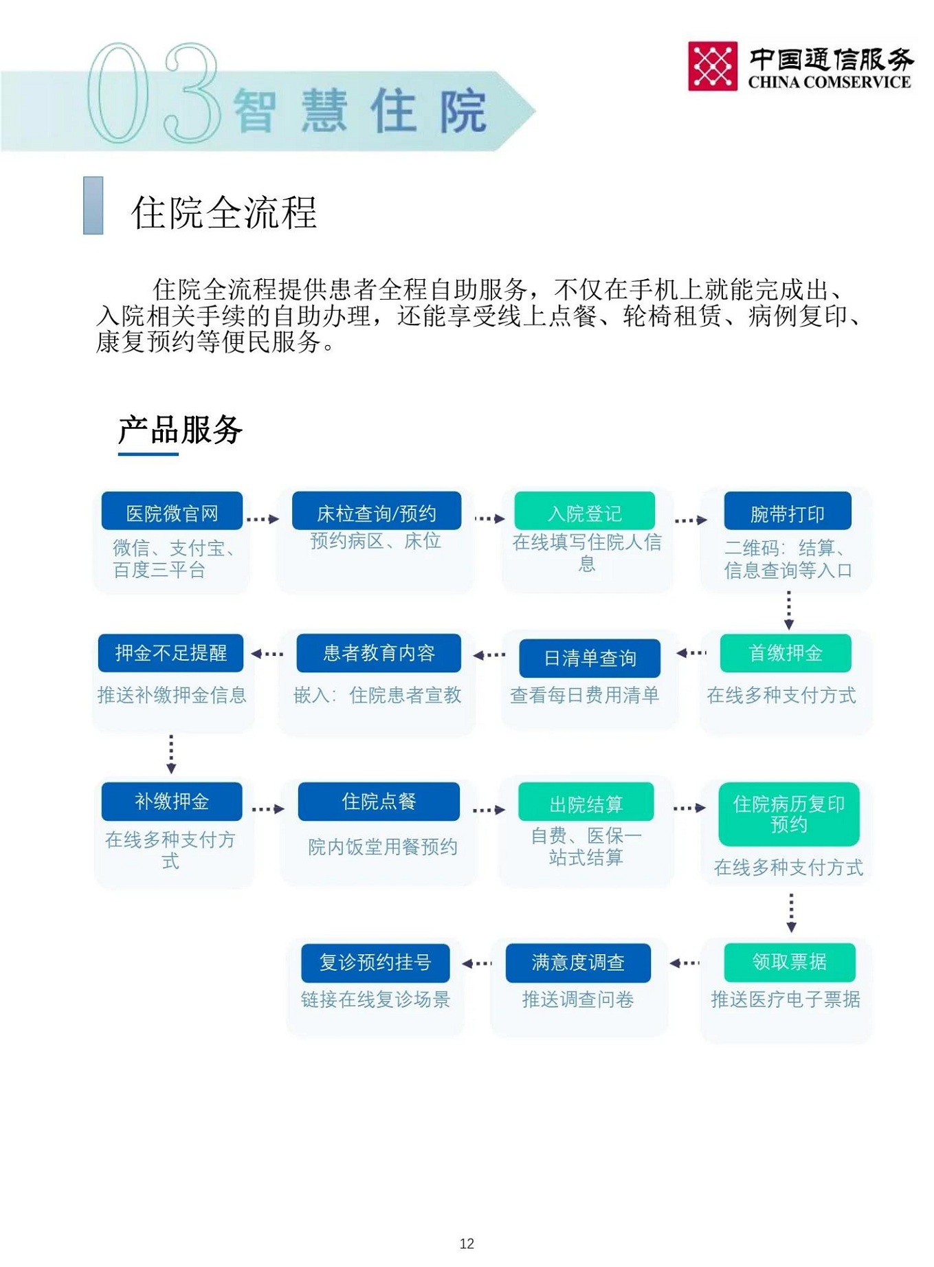 智慧医院整体解决方案图片