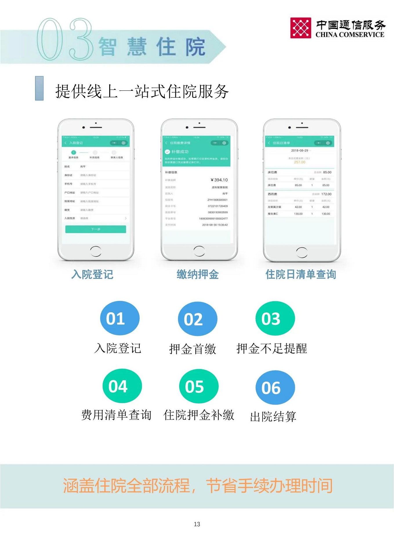 智慧医院整体解决方案图片
