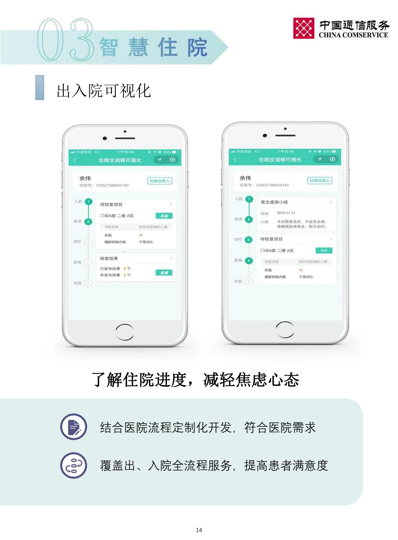 智慧医院整体解决方案图片