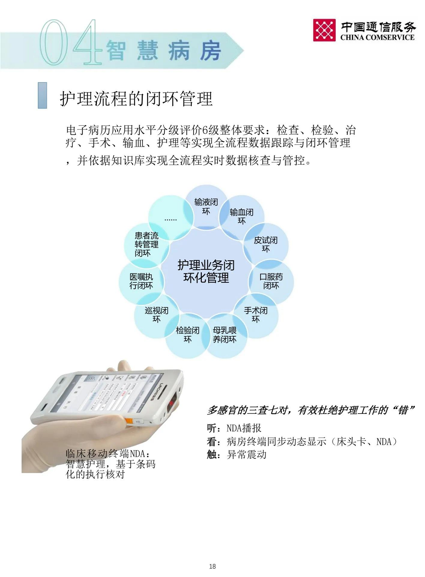 智慧医院整体解决方案图片