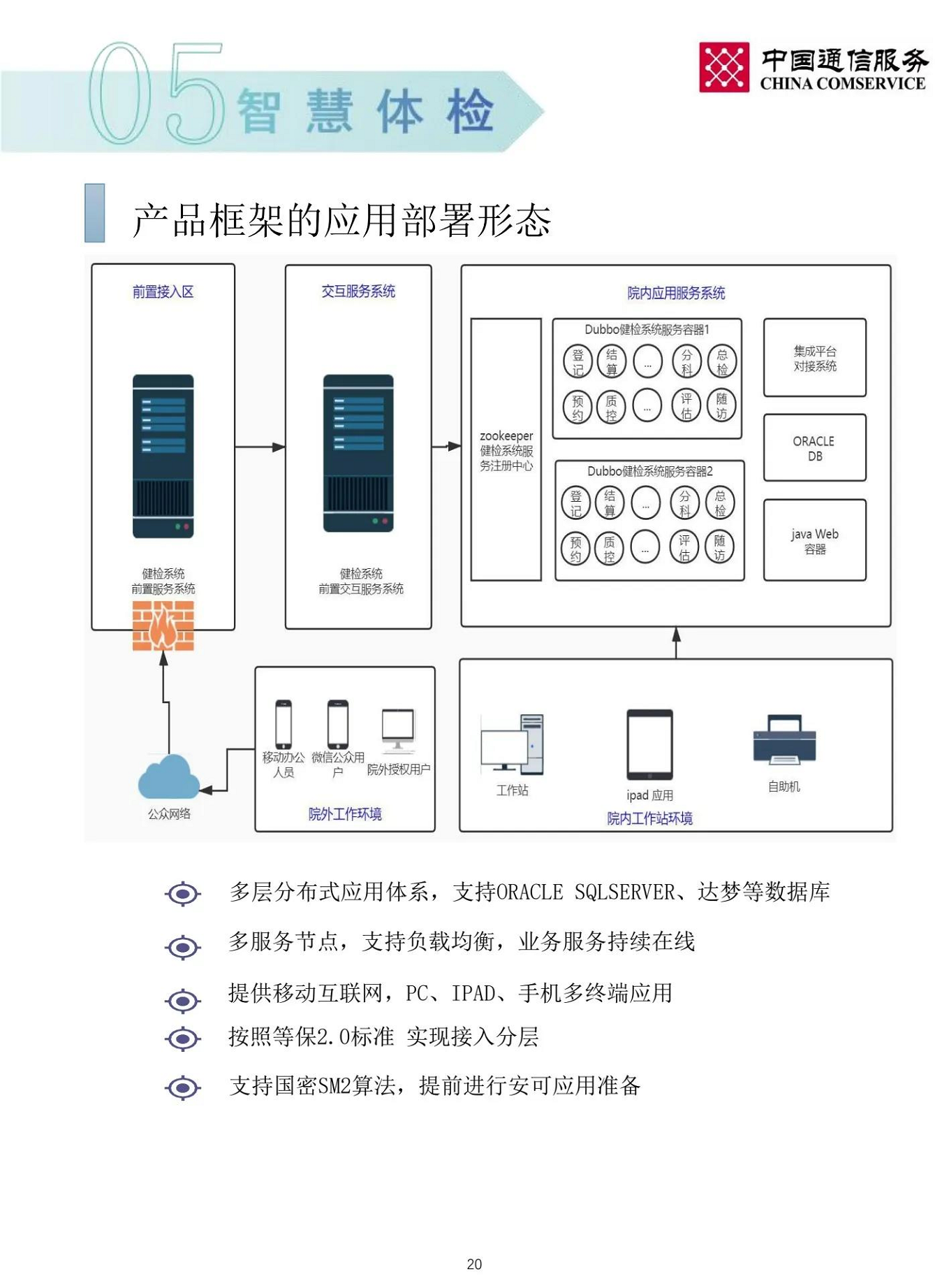 智慧医院整体解决方案图片
