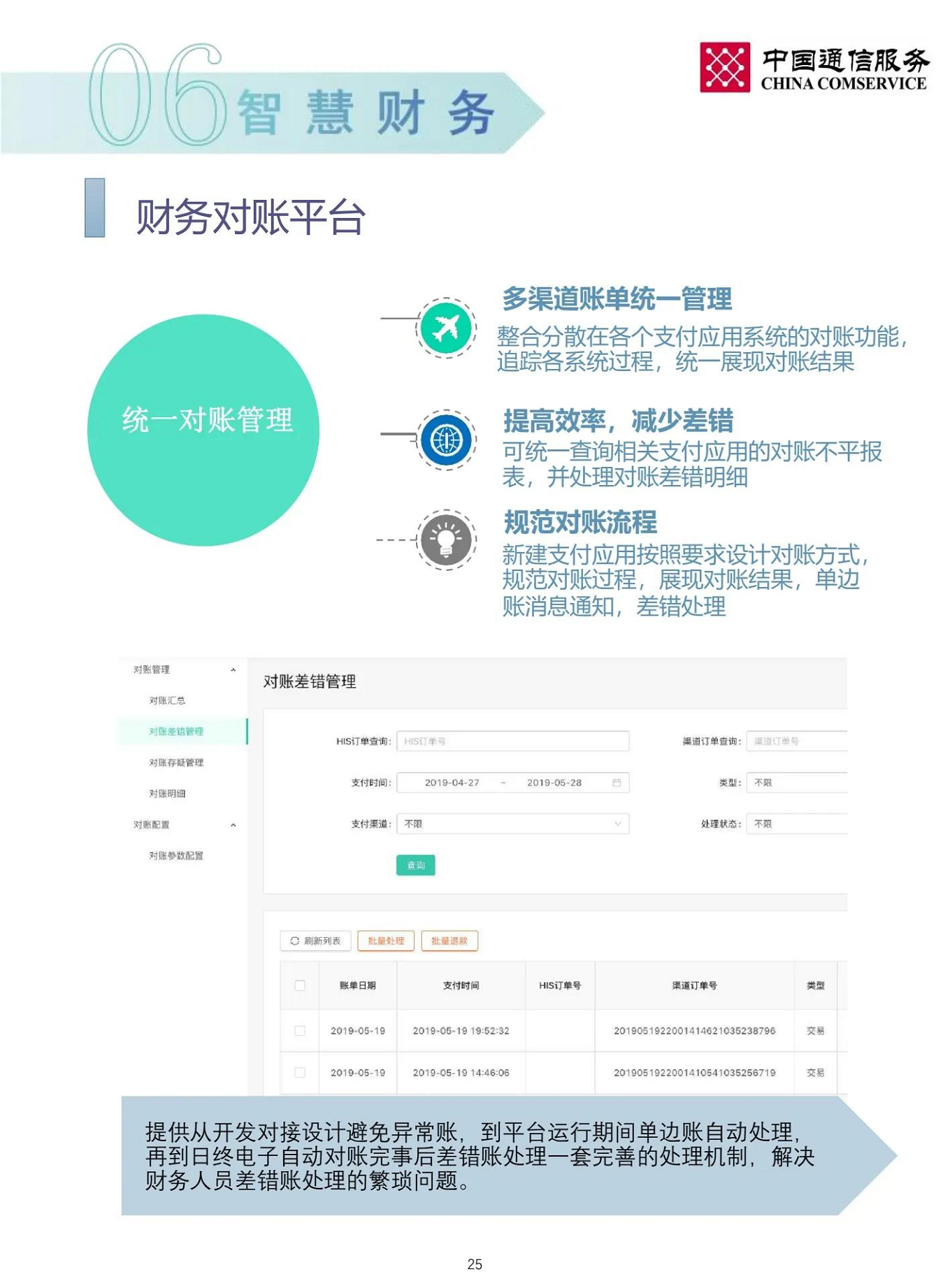 智慧医院整体解决方案图片