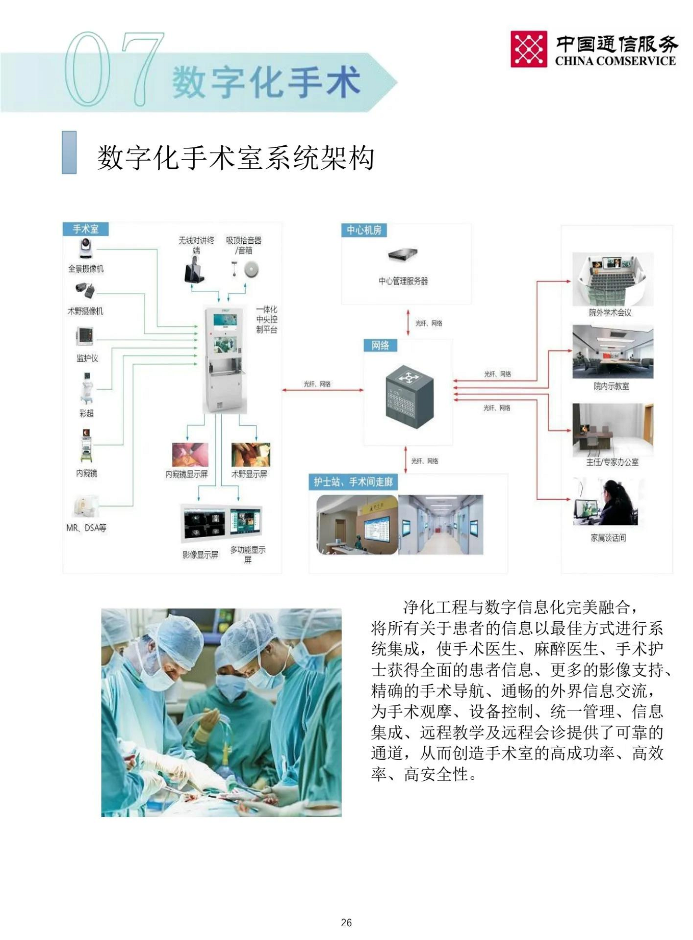 智慧医院整体解决方案图片