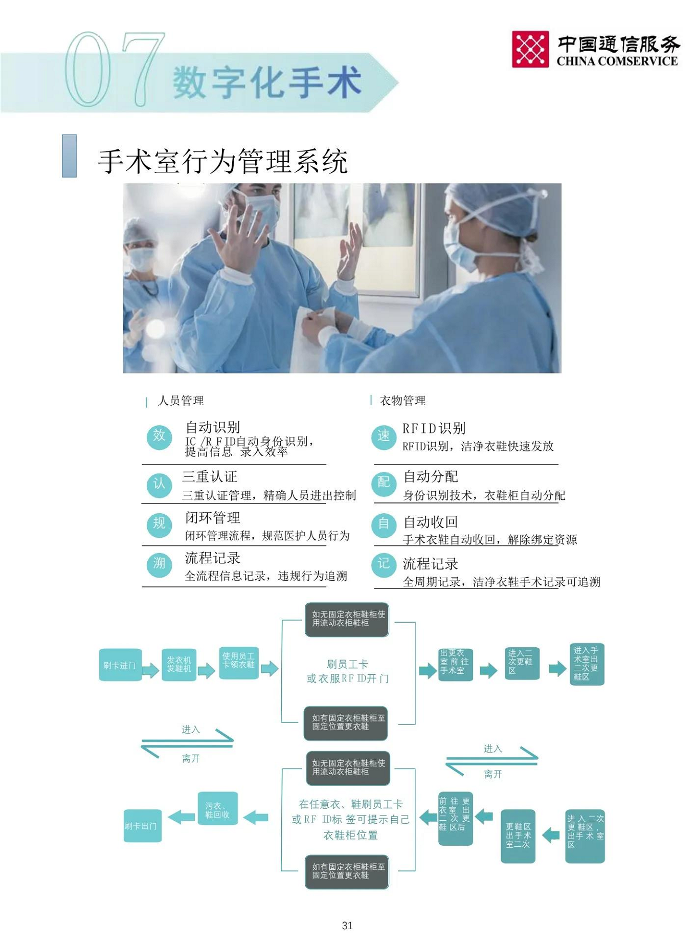 智慧医院整体解决方案图片