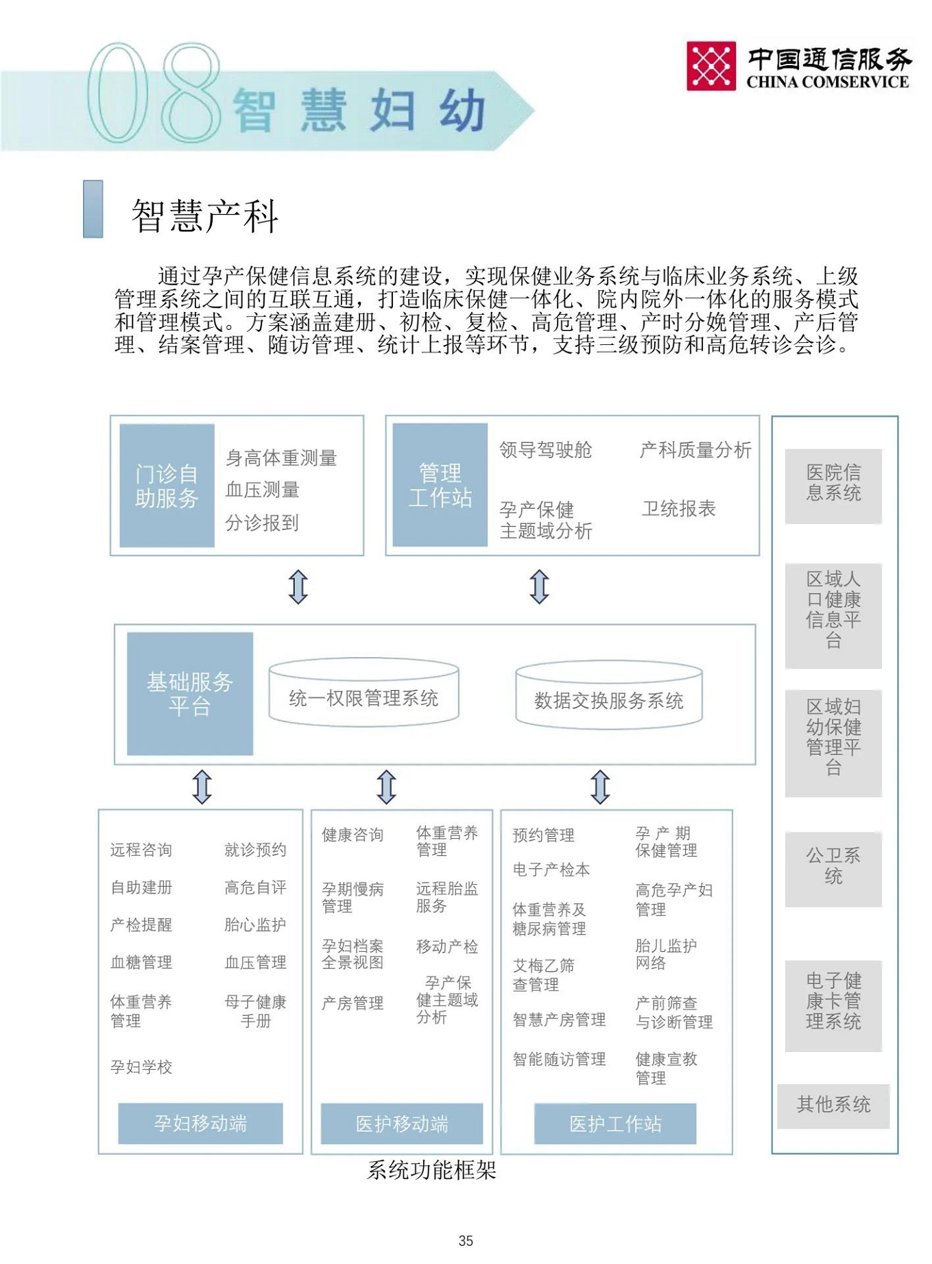 智慧医院整体解决方案图片