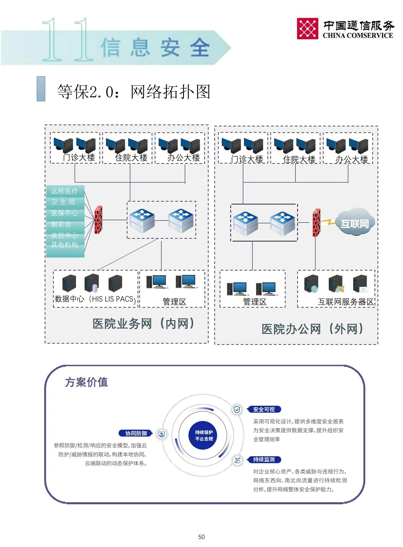 智慧医院整体解决方案图片