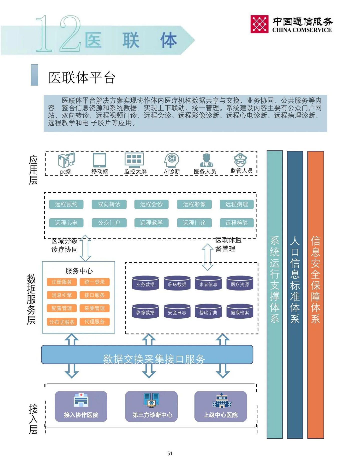 智慧医院整体解决方案图片