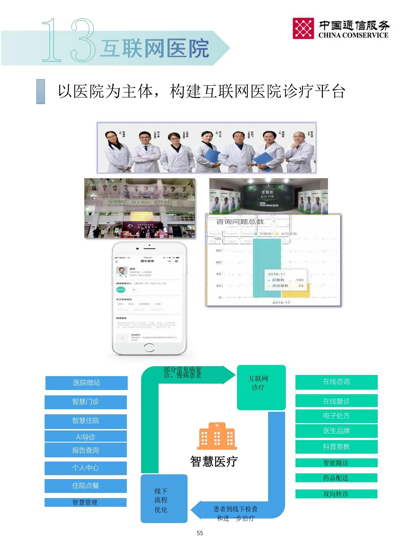 智慧医院整体解决方案图片