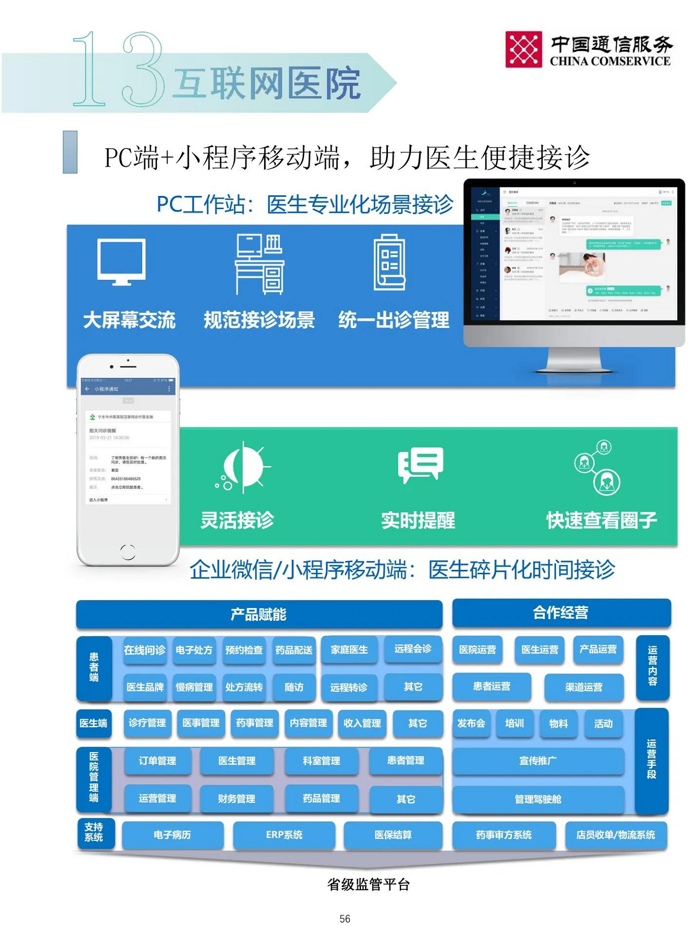 智慧医院整体解决方案图片