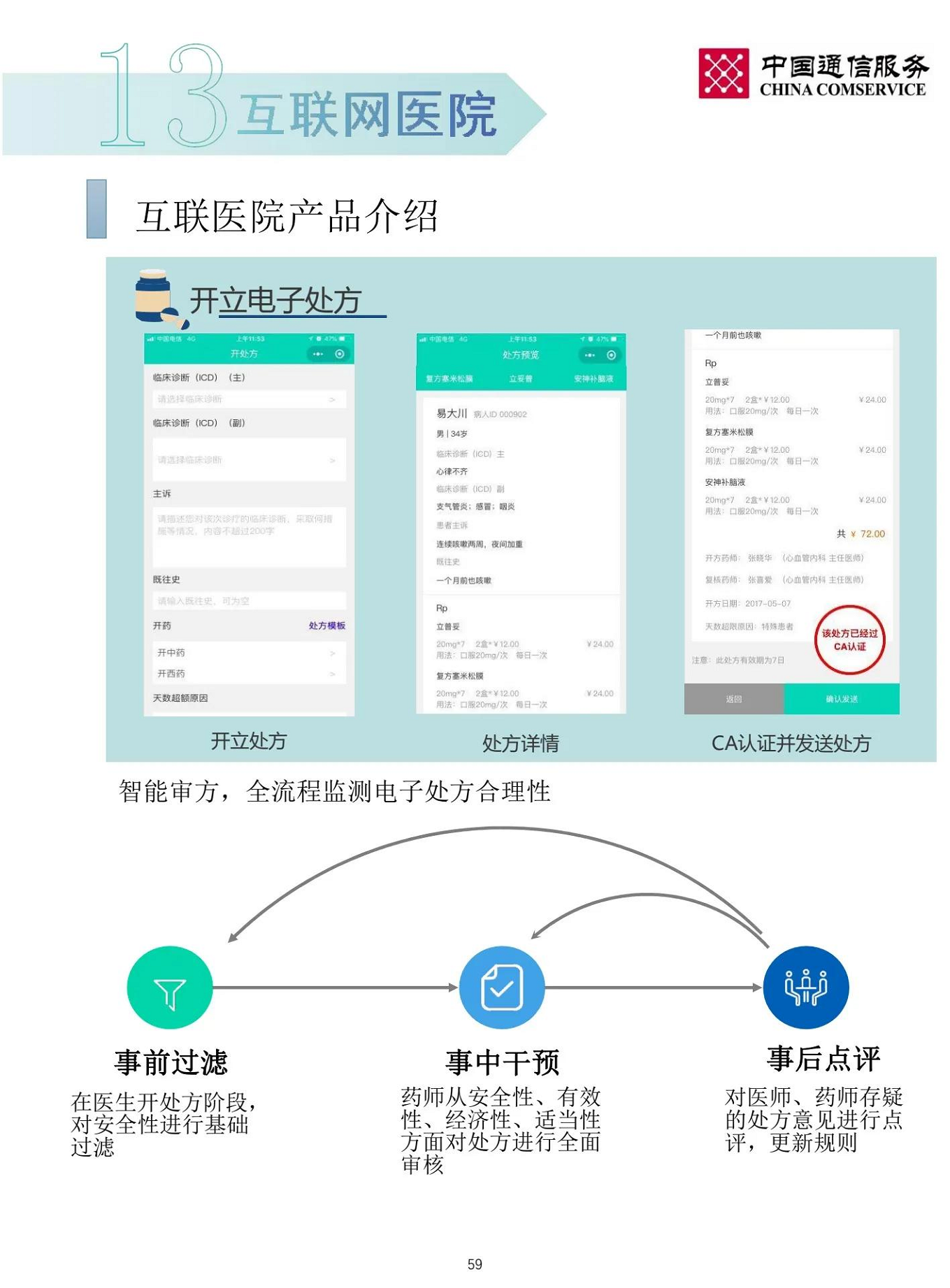 智慧医院整体解决方案图片