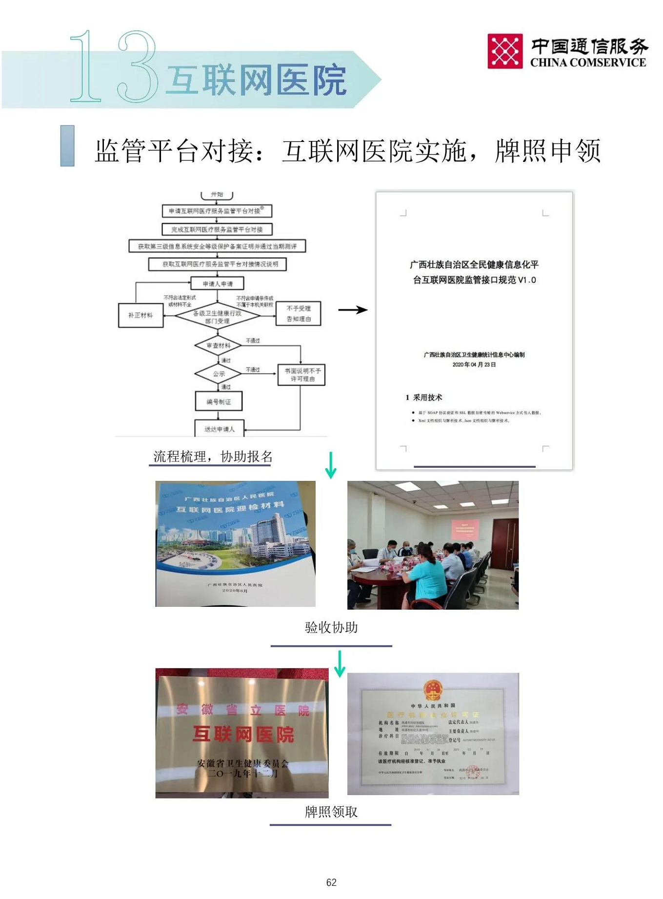 智慧医院整体解决方案图片