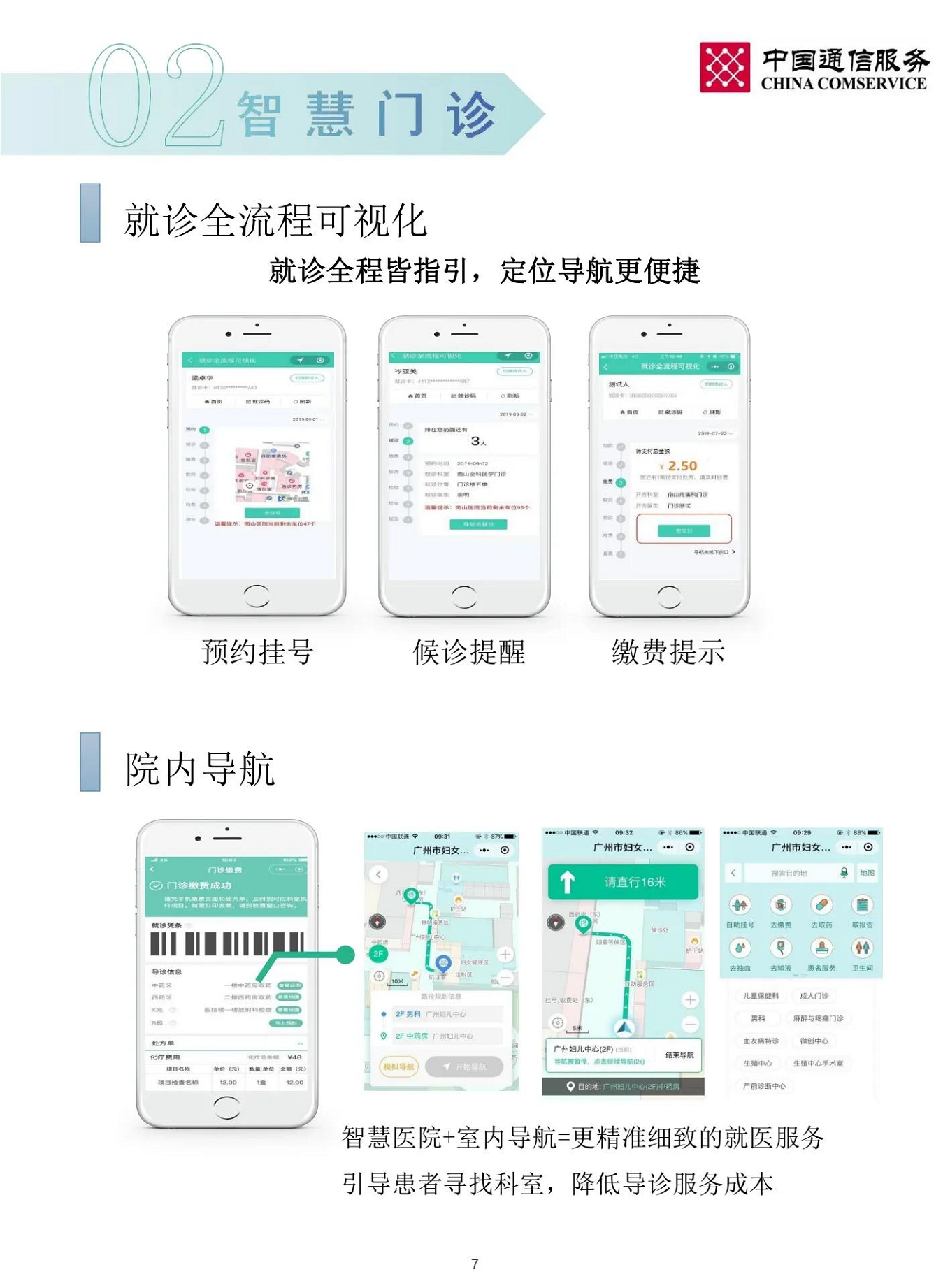 智慧医院整体解决方案图片
