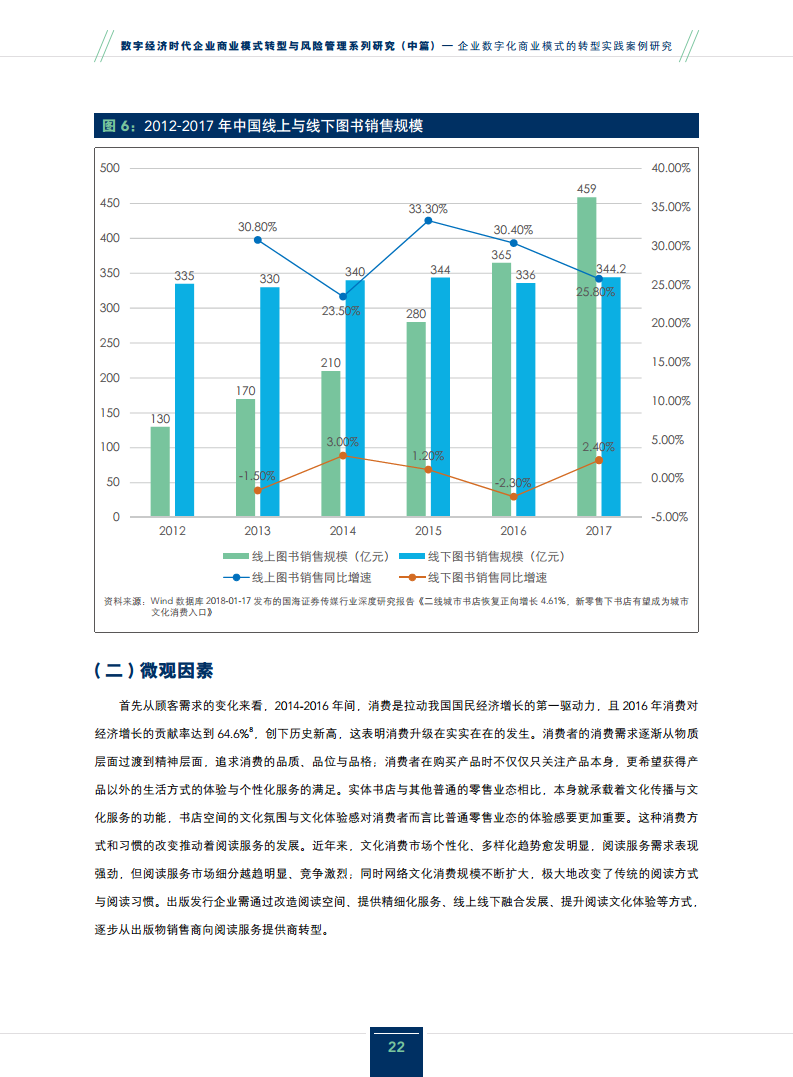2024企业数字化商业模式的转型实践案例研究报告图片