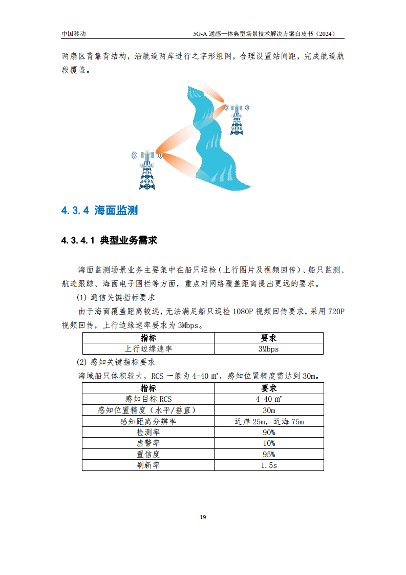 2024年5G-A通感一体典型场景技术解决方案白皮书图片