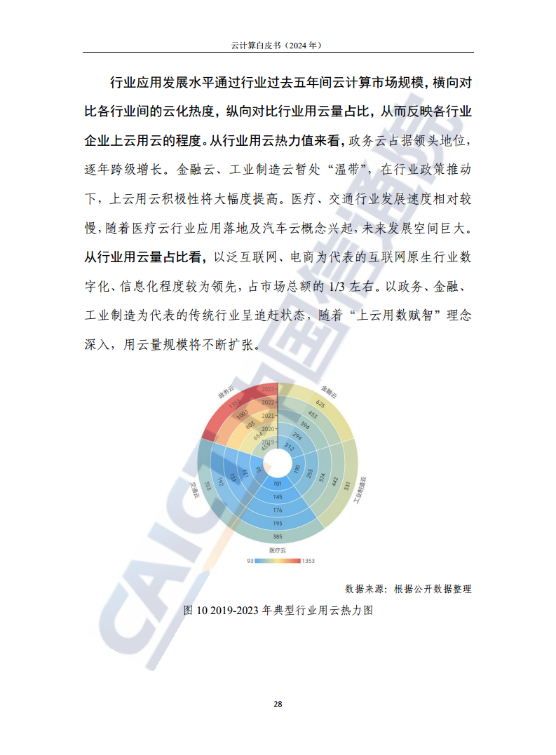 云计算白皮书（2024年）图片