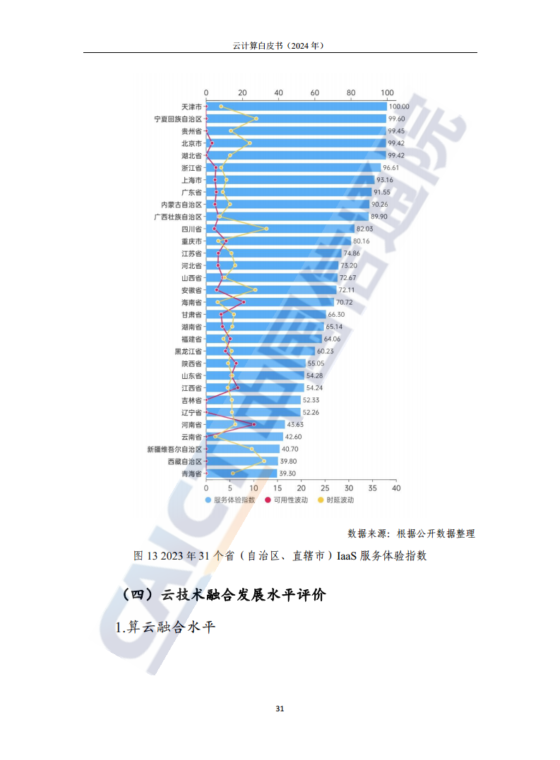 云计算白皮书（2024年）图片