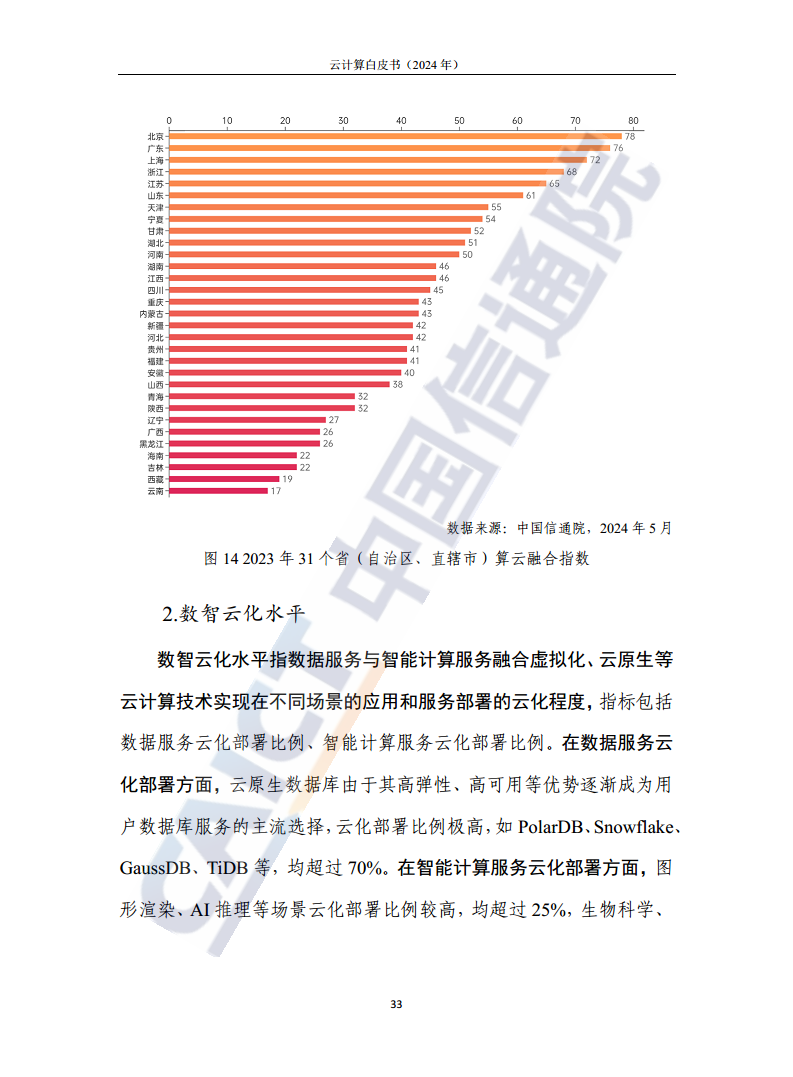 云计算白皮书（2024年）图片