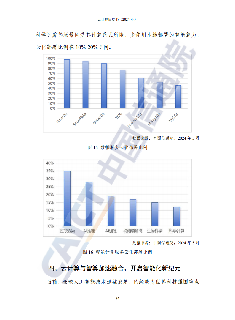 云计算白皮书（2024年）图片