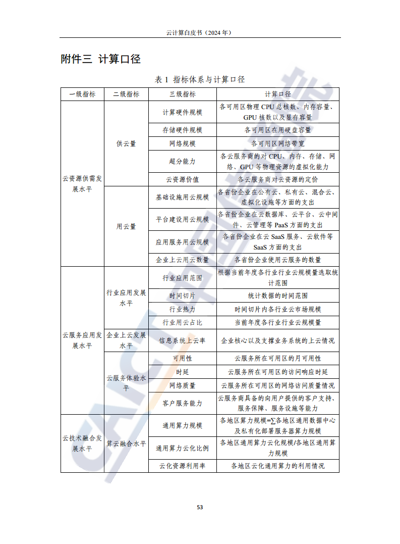 云计算白皮书（2024年）图片