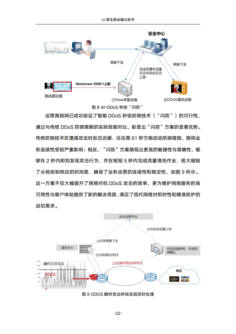 2024年AI原生路由器白皮书图片