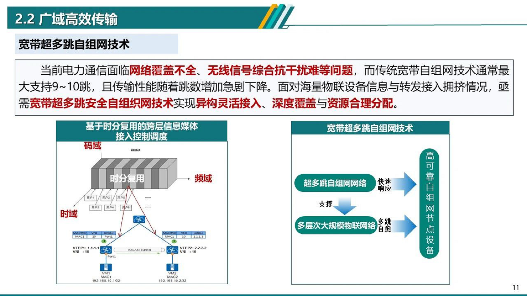 2024电力物联网智能应用技术研究报告图片