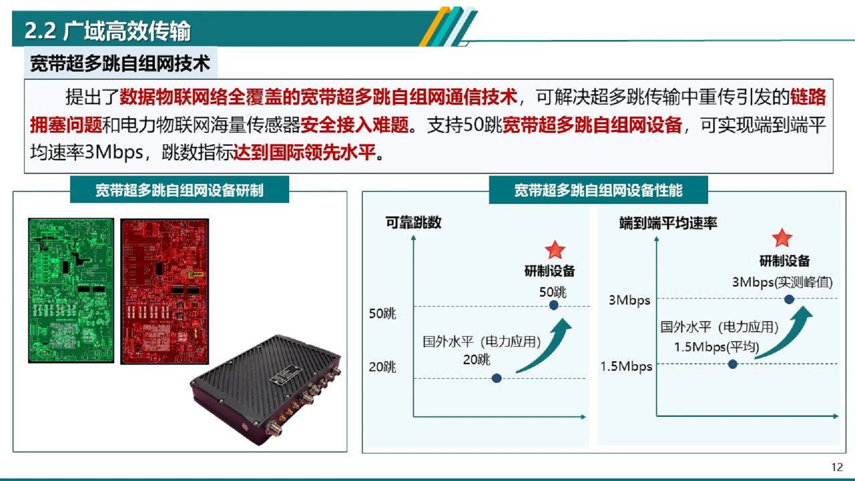 2024电力物联网智能应用技术研究报告图片