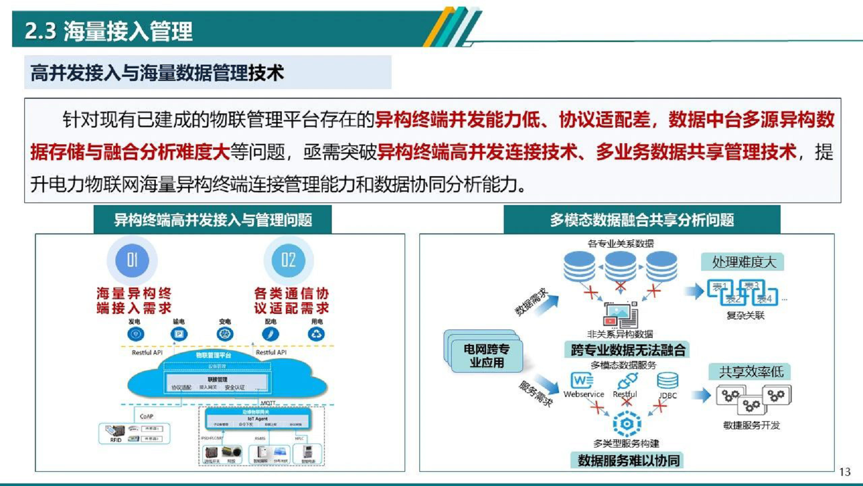 2024电力物联网智能应用技术研究报告图片