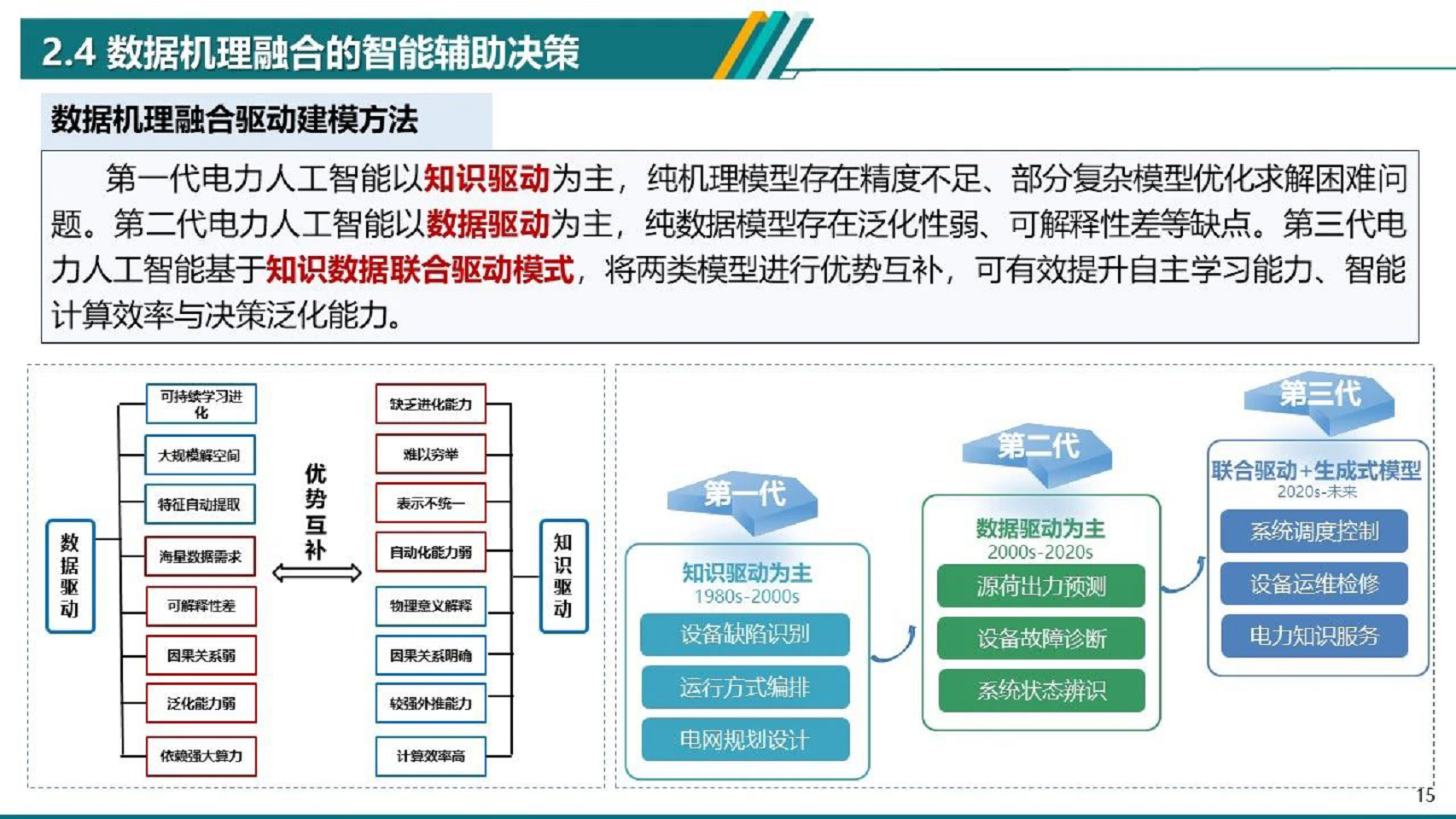 2024电力物联网智能应用技术研究报告图片