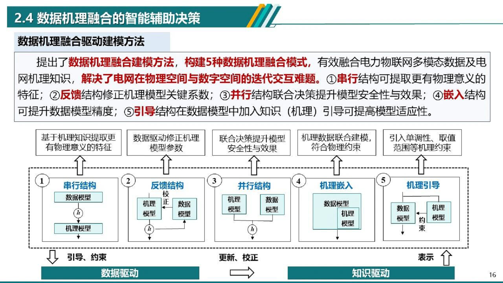 2024电力物联网智能应用技术研究报告图片