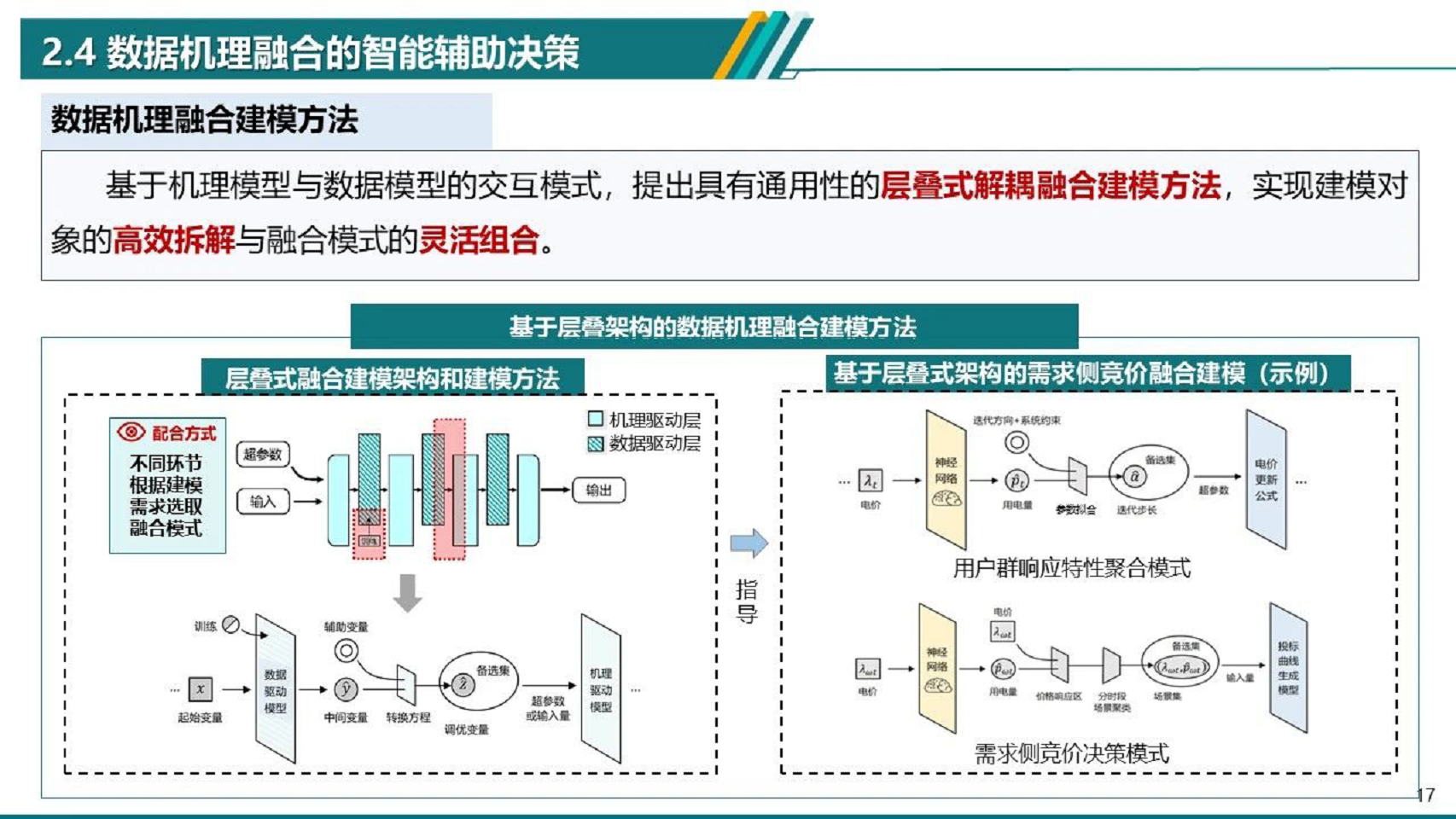 2024电力物联网智能应用技术研究报告图片