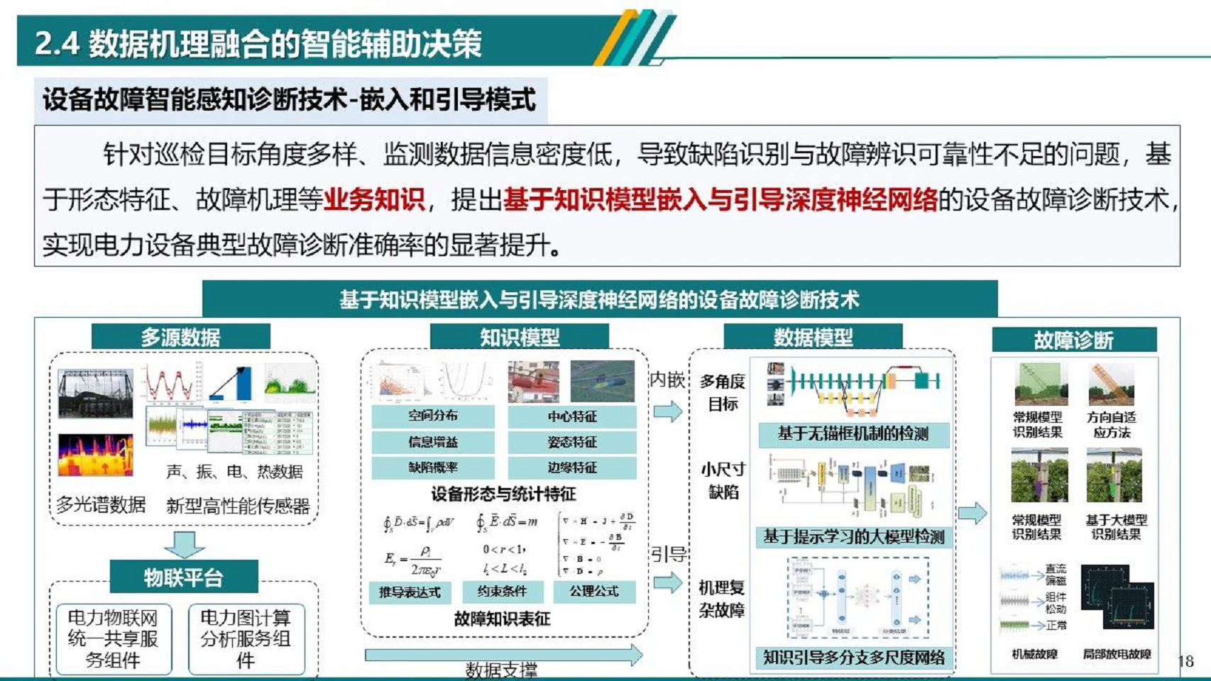 2024电力物联网智能应用技术研究报告图片