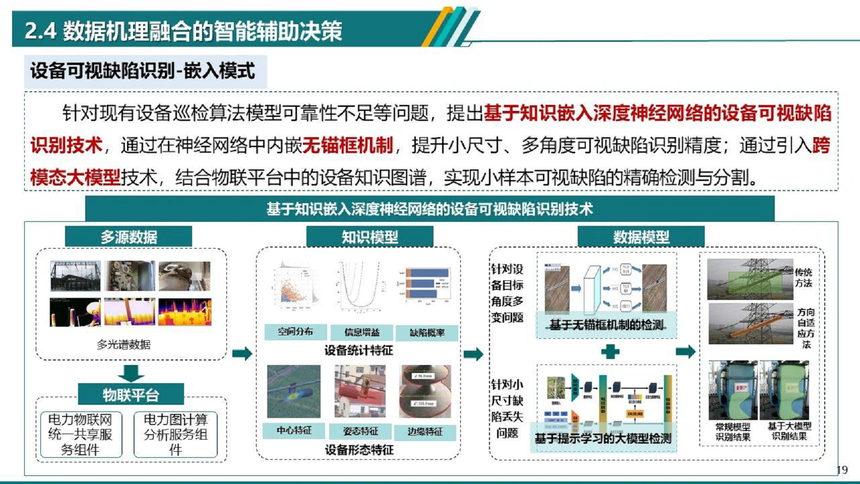2024电力物联网智能应用技术研究报告图片